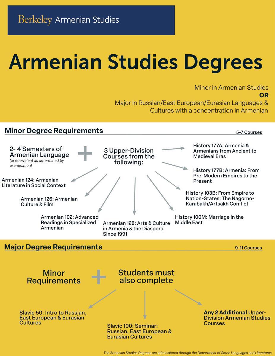 Degrees Brochure